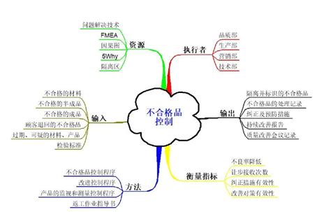 五鬼图|过程思维典范——乌龟图